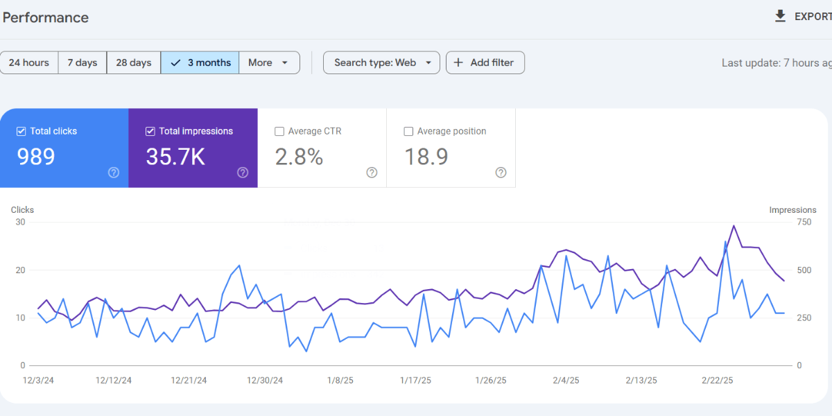 on-page seo metrics